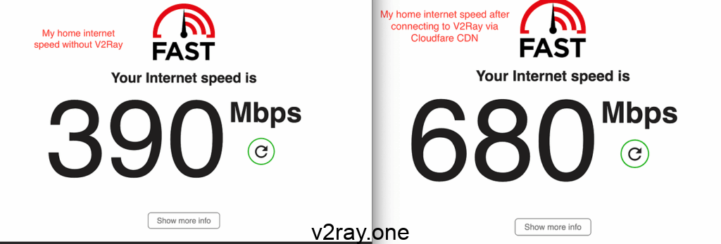 خرید اکانت vpn v2ray